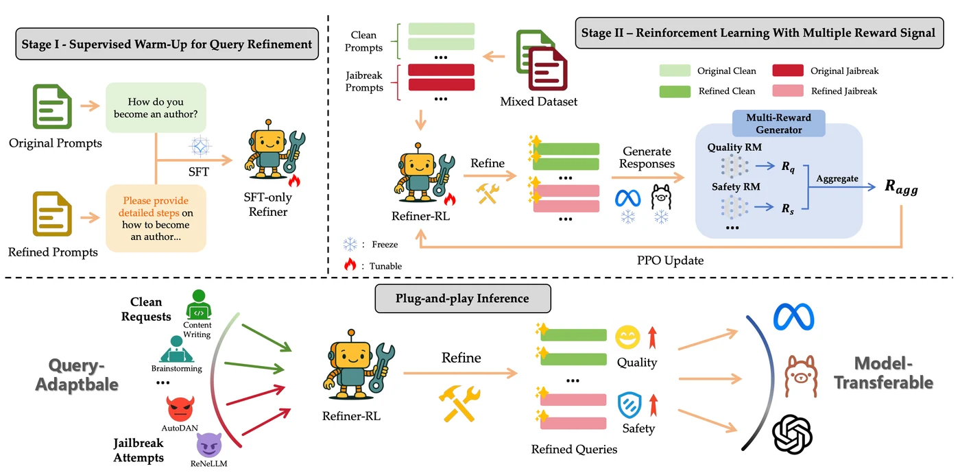 Query Refinement RL