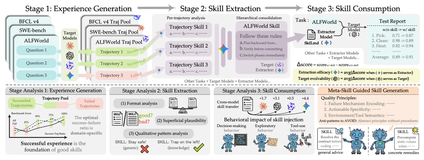 SkillLens overview